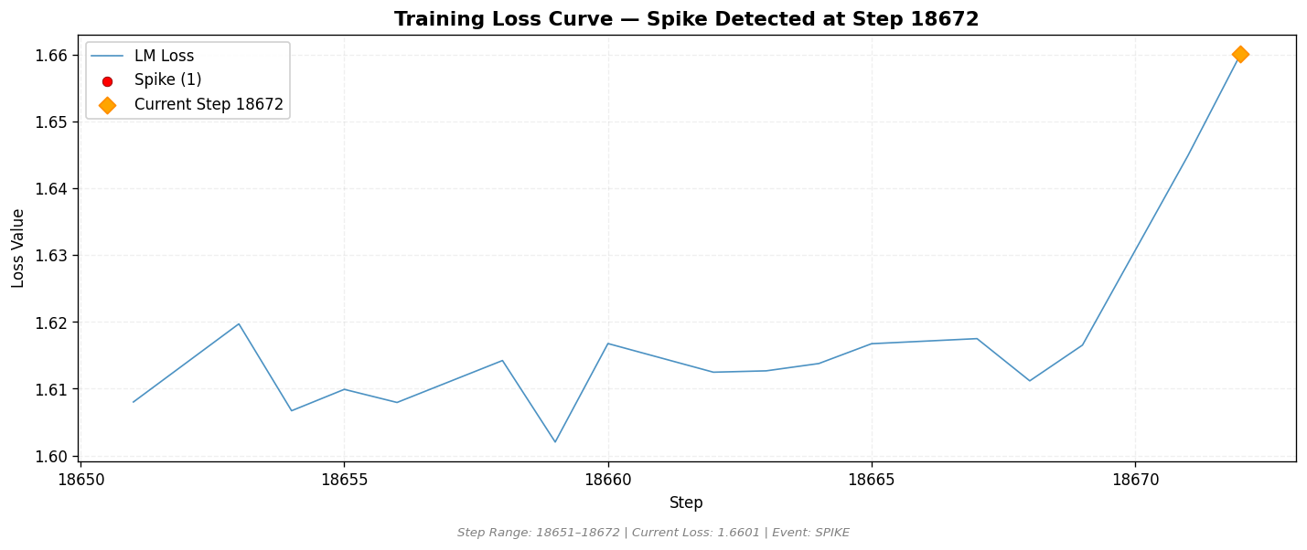 loss_20260813_201347_step18672_SPIKE.png