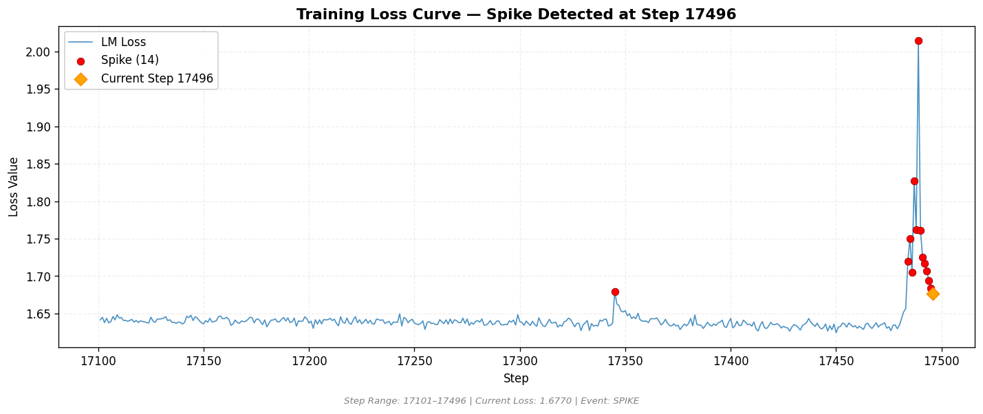 loss_20260813_043005_step17496_SPIKE.png