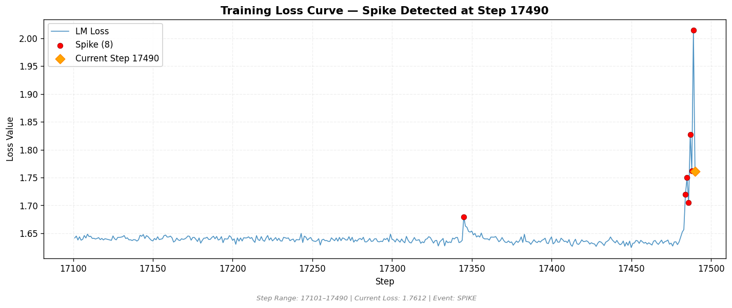 loss_20260813_042701_step17490_SPIKE.png
