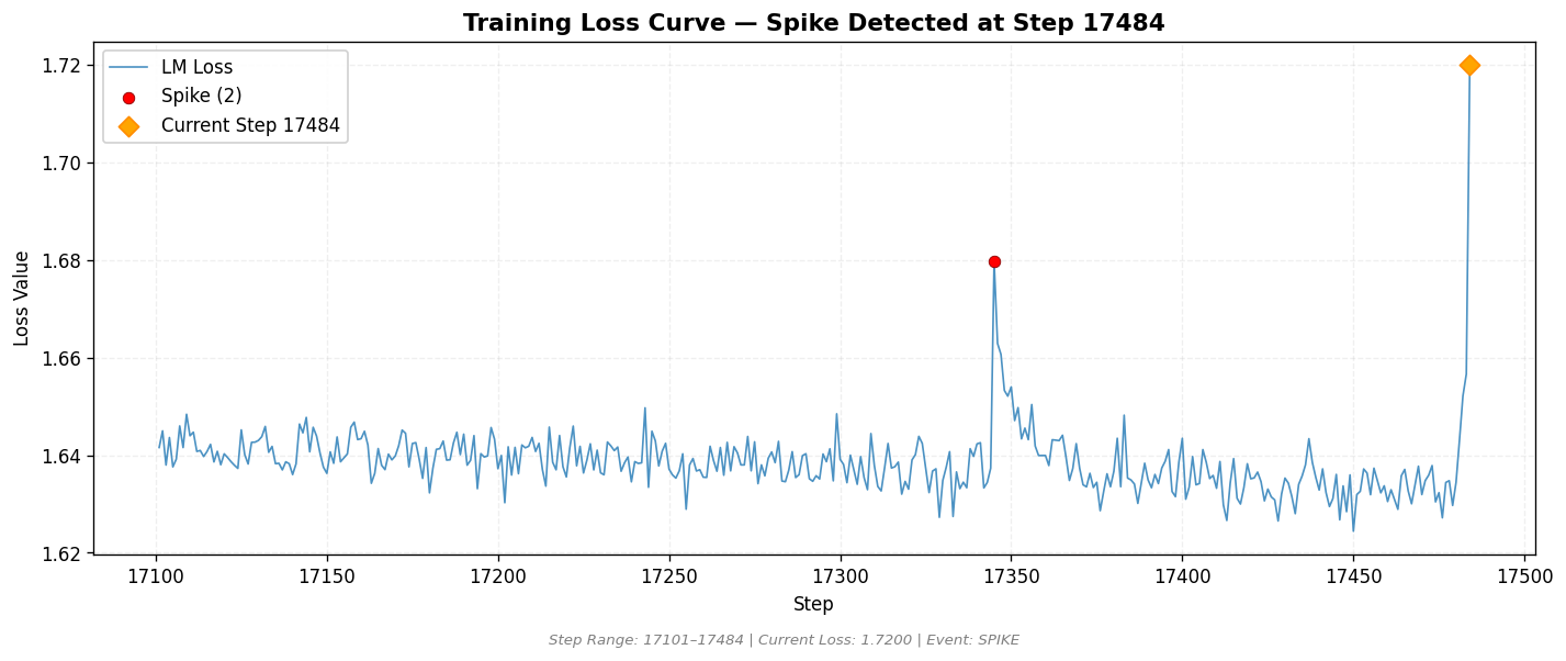 loss_20260813_042356_step17484_SPIKE.png