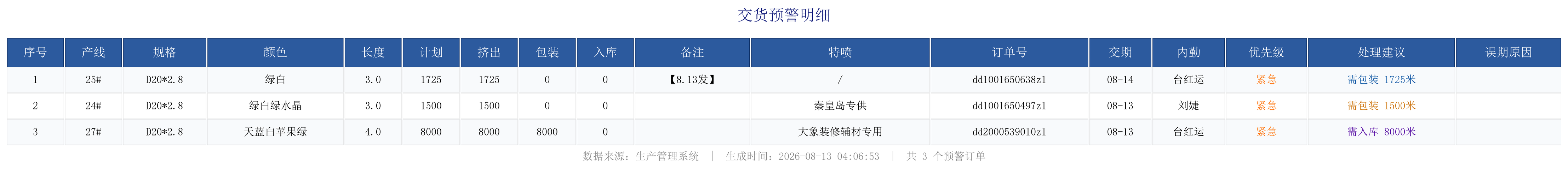未完成订单预警.png