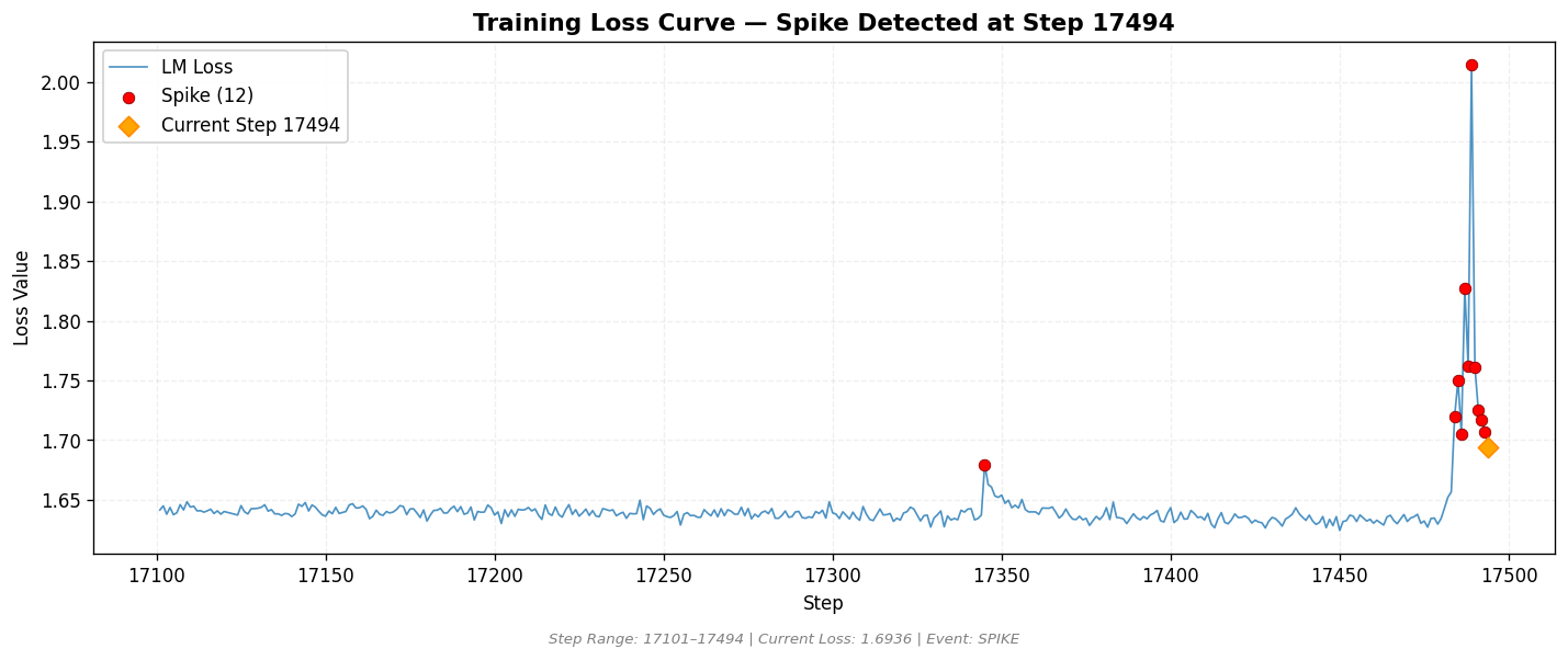 loss_20260813_042904_step17494_SPIKE.png