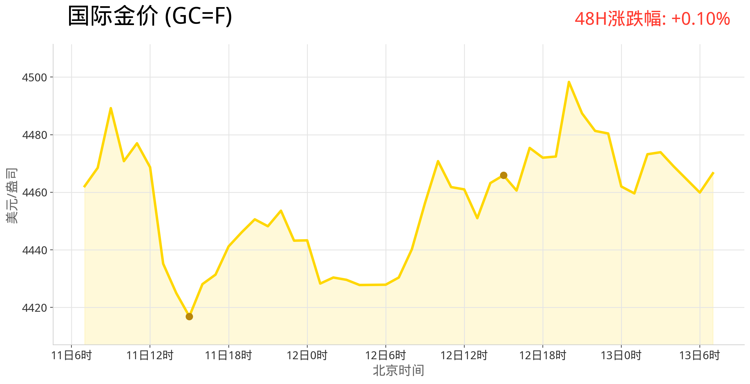 gold_trend_latest.png