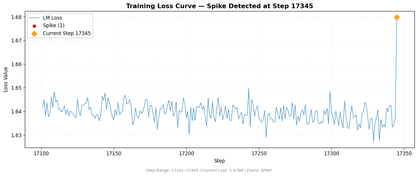 loss_20260813_031018_step17345_SPIKE.png
