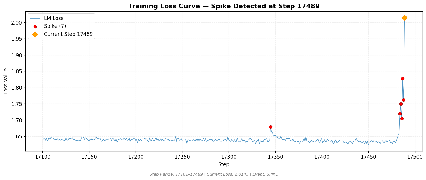 loss_20260813_042631_step17489_SPIKE.png