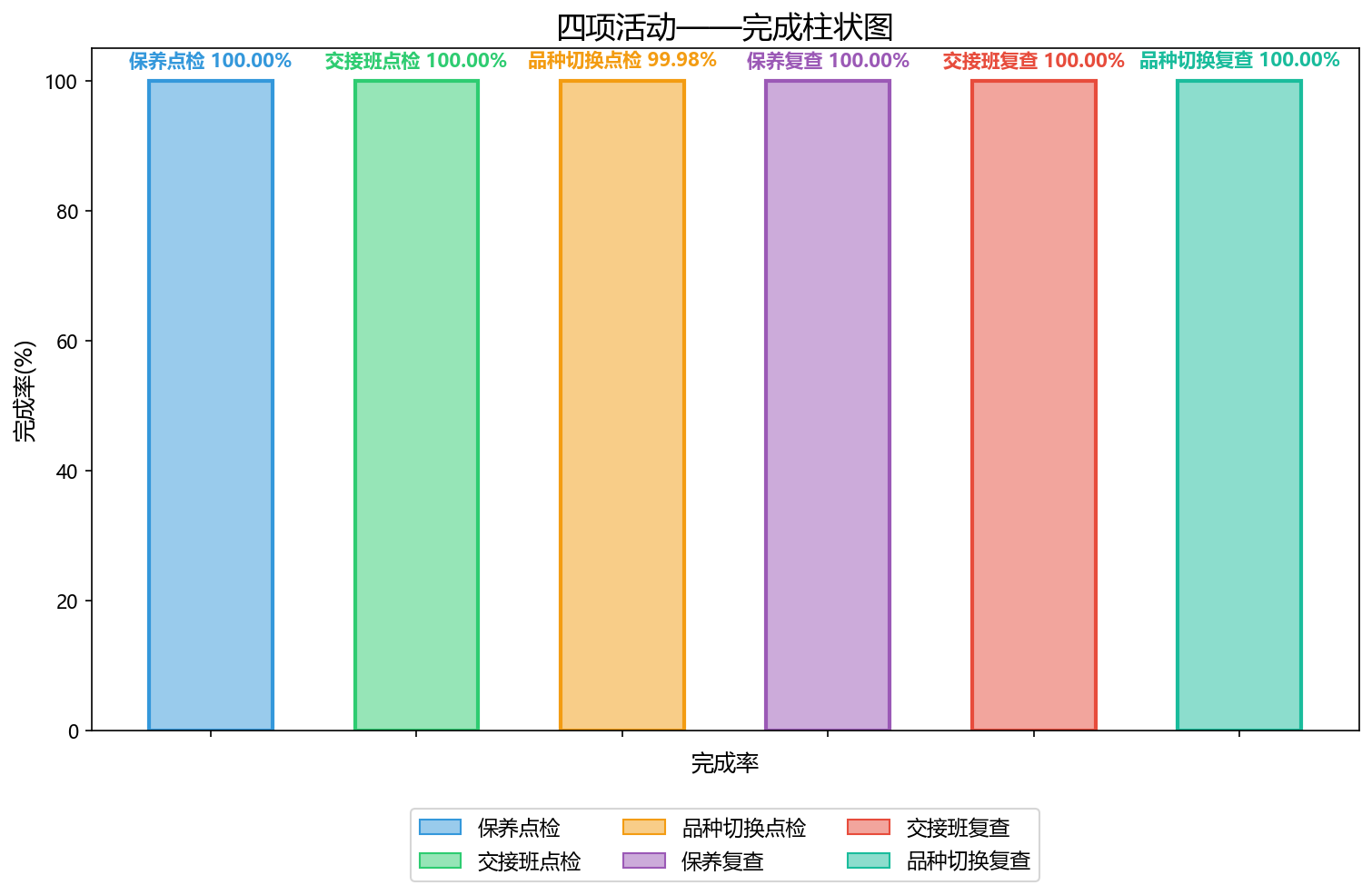 dingtalk_chart_20260812.png