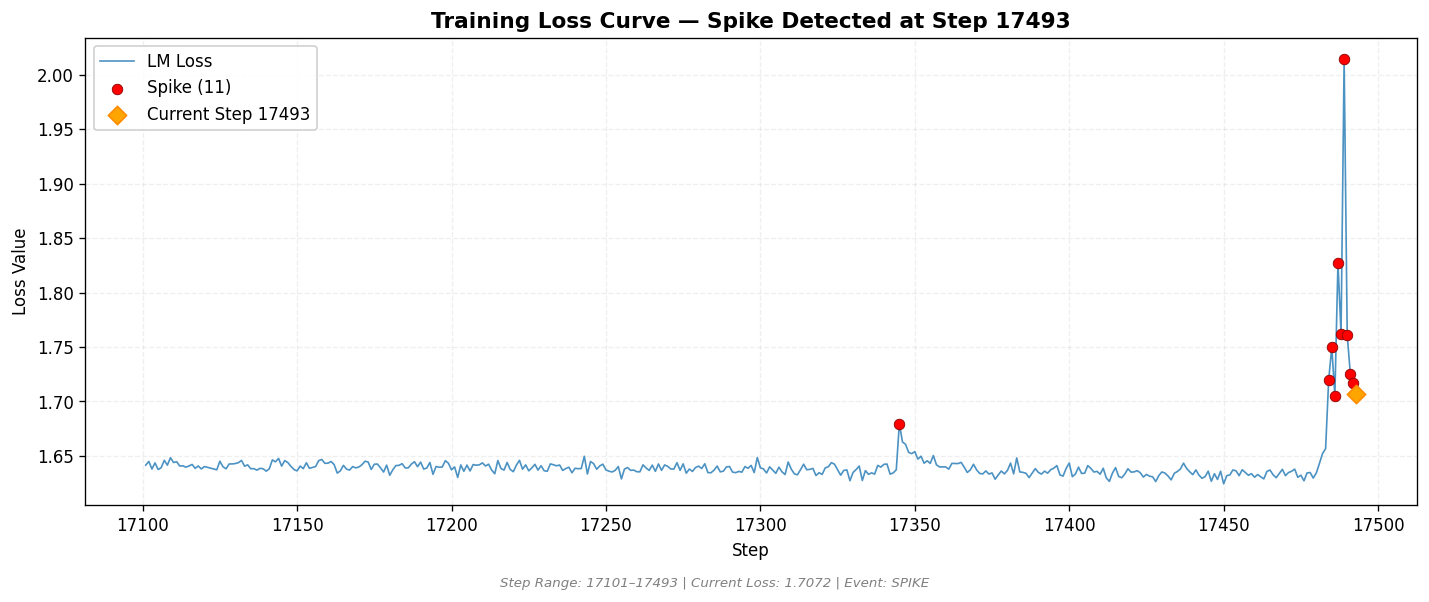 loss_20260813_042833_step17493_SPIKE.png