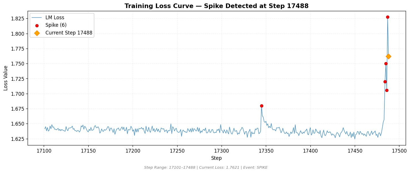 loss_20260813_042600_step17488_SPIKE.png