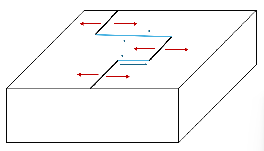 转换断层参考图.png