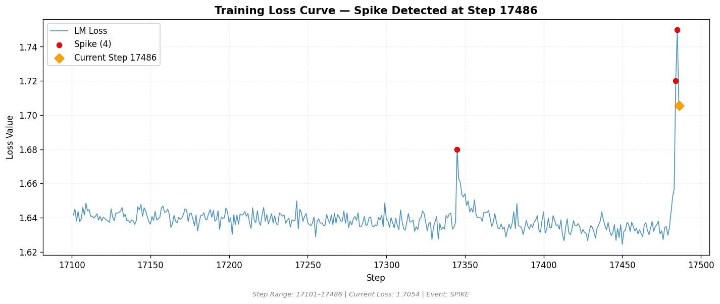 loss_20260813_042458_step17486_SPIKE.png
