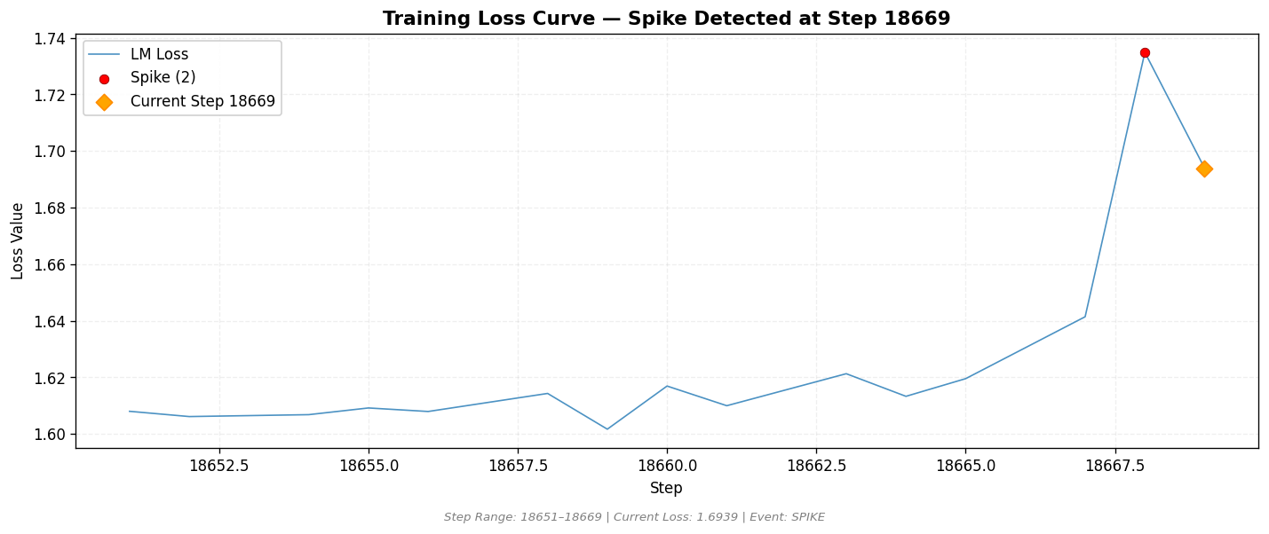 loss_20260813_182905_step18669_SPIKE.png