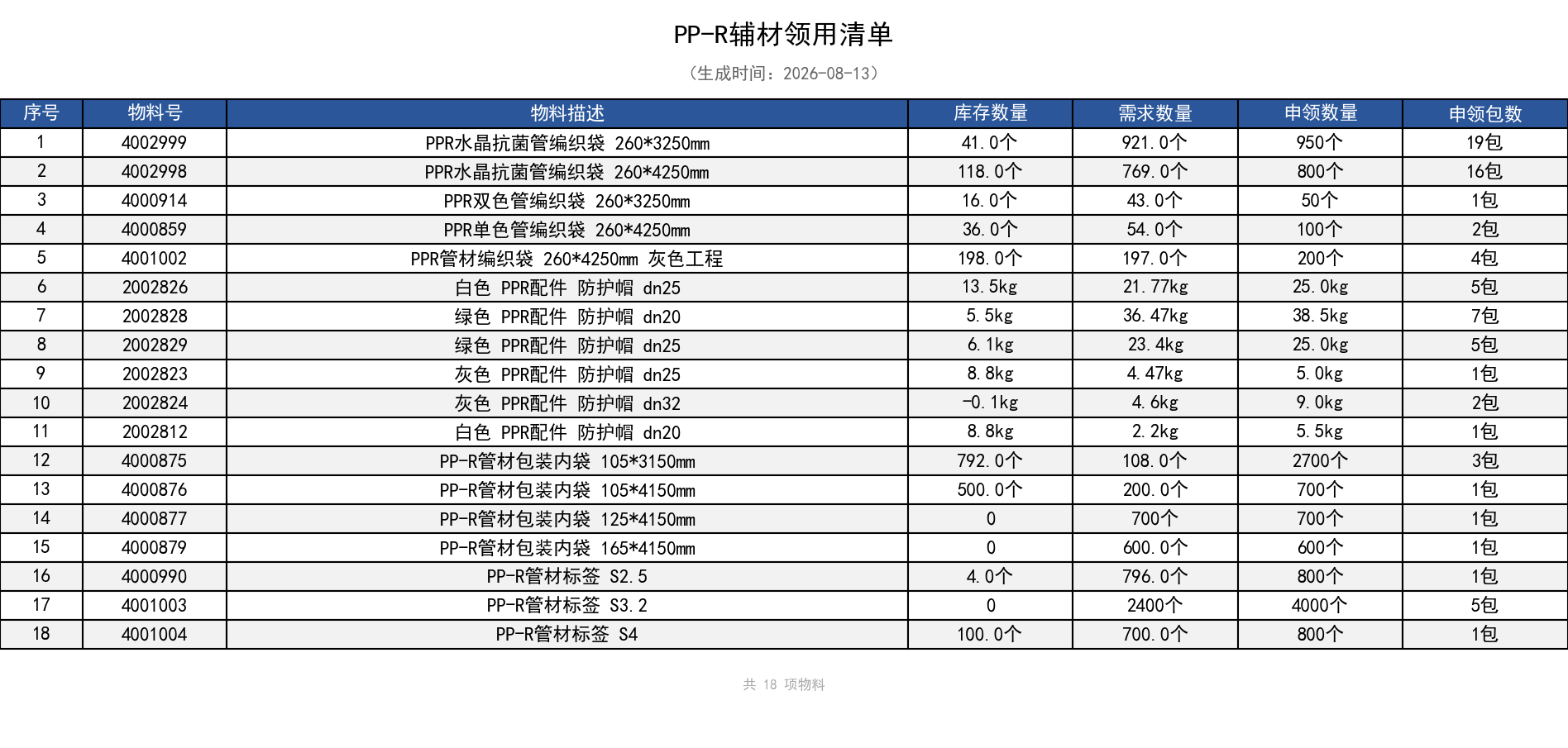 PP-R辅材领用清单.png
