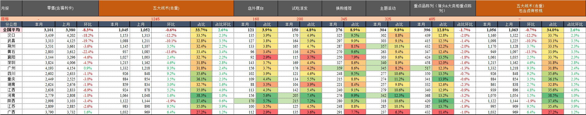 月报.png