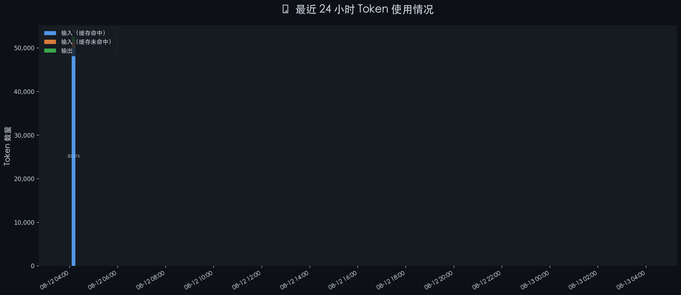 token_stats_20260813_040002.png