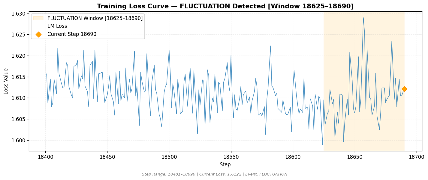 loss_20260813_171258_step18690_FLUCTUATION.png