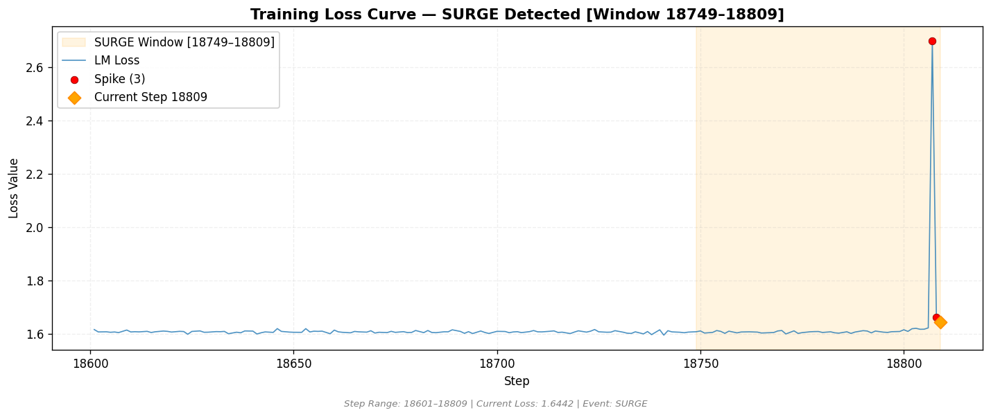 loss_20260813_221653_step18809_SPIKE.png