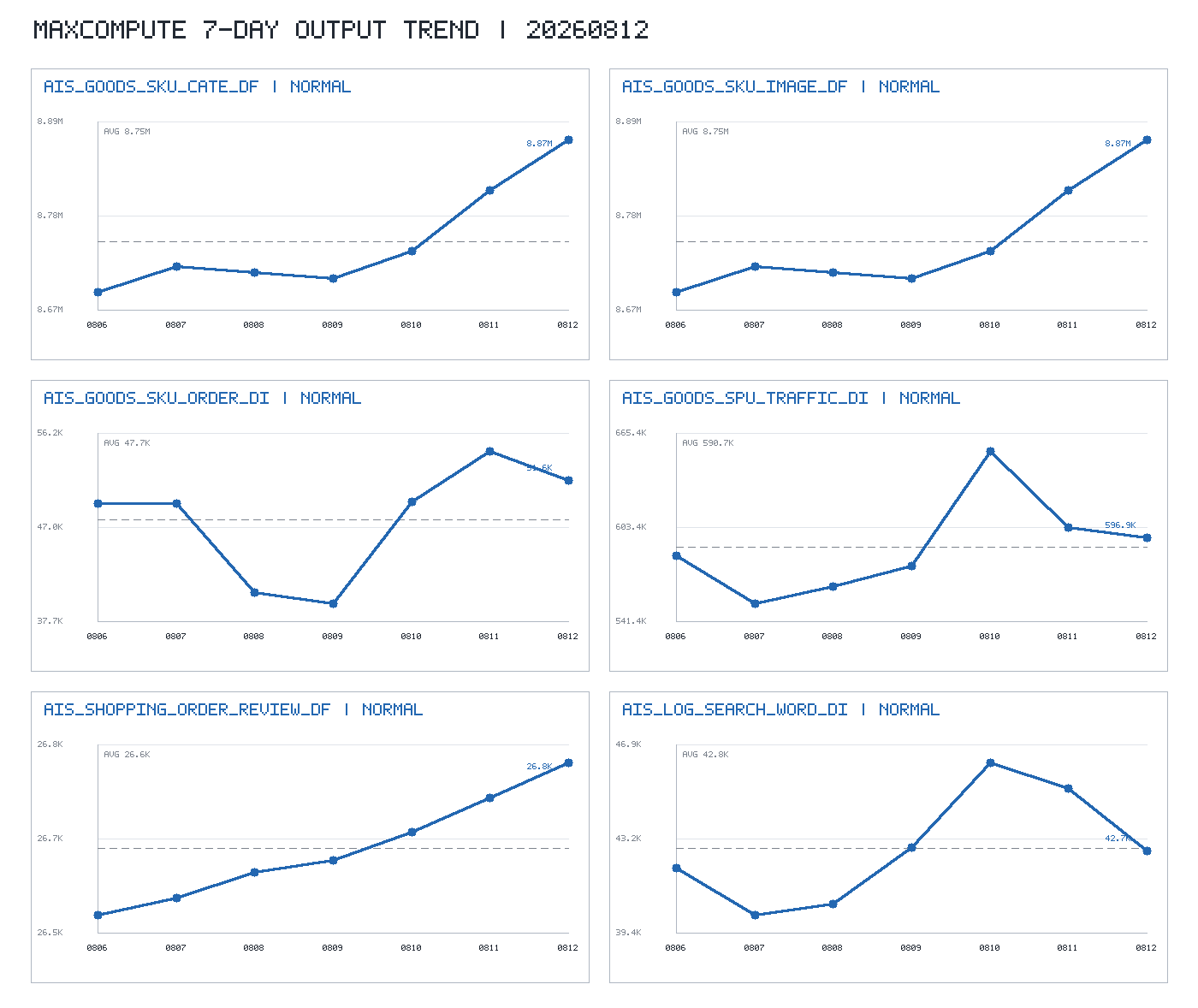 trend_chart.png