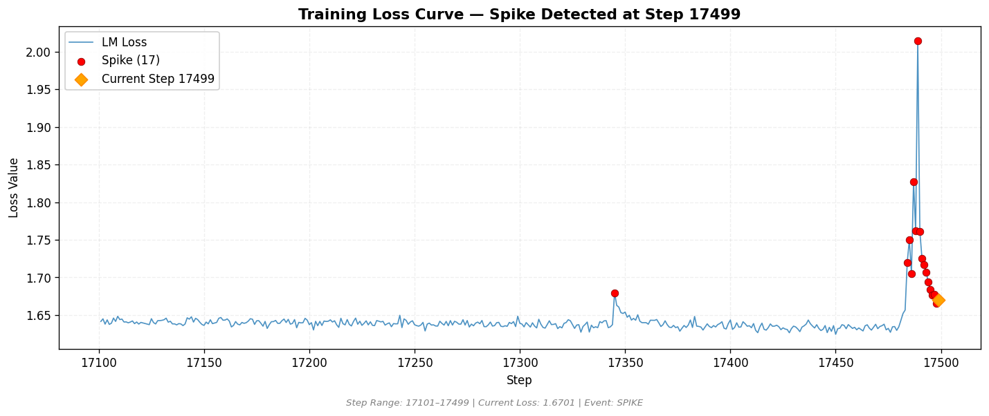 loss_20260813_043137_step17499_SPIKE.png
