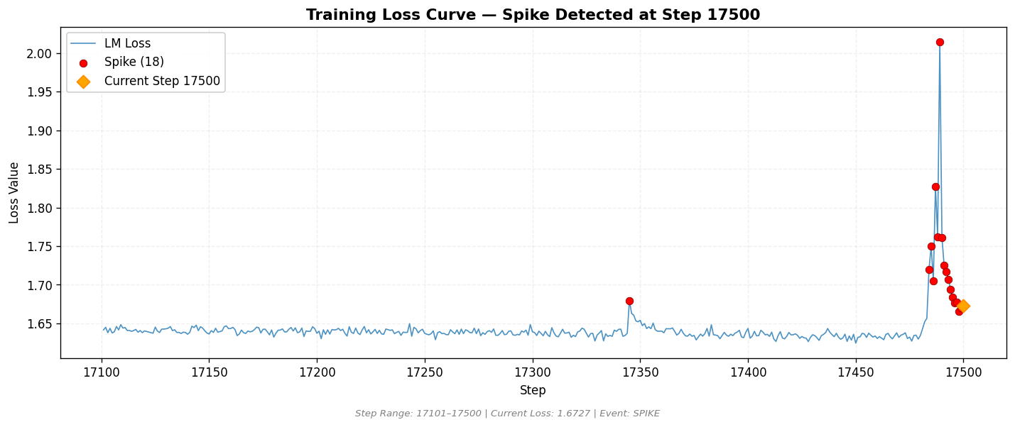 loss_20260813_043208_step17500_SPIKE.png