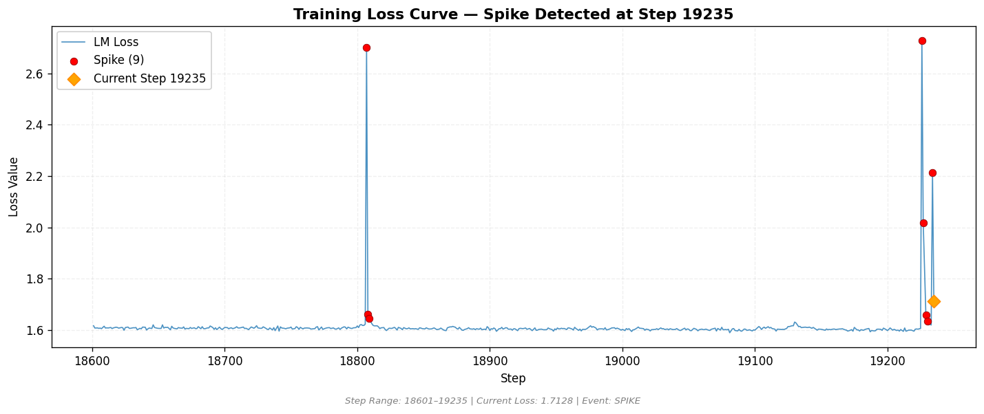 loss_20260814_011841_step19235_SPIKE.png
