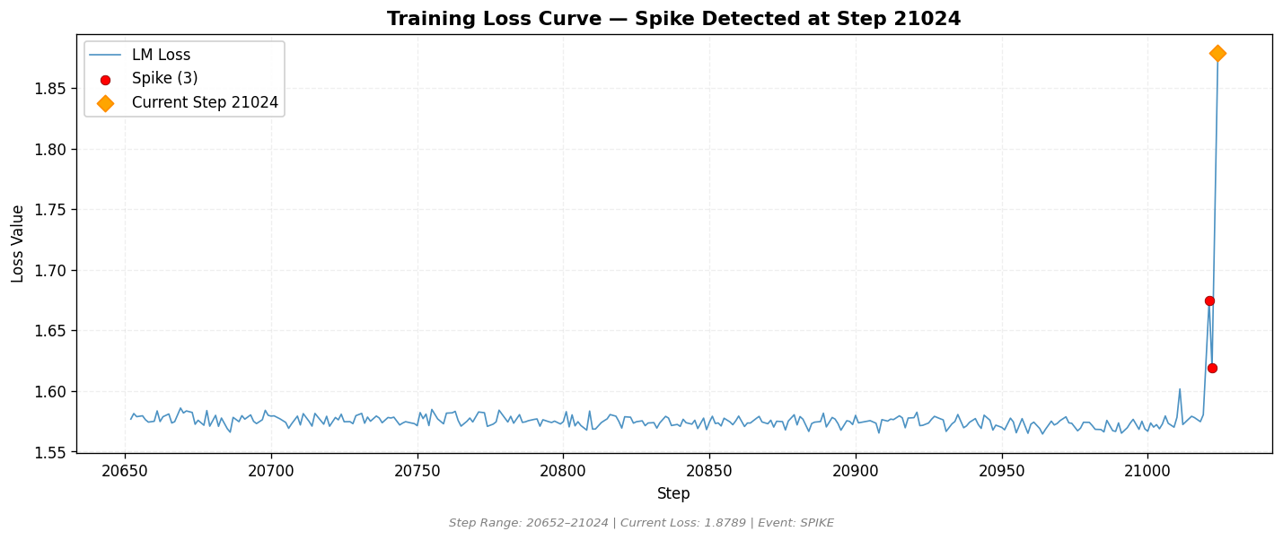 loss_20260814_152136_step21024_SPIKE.png
