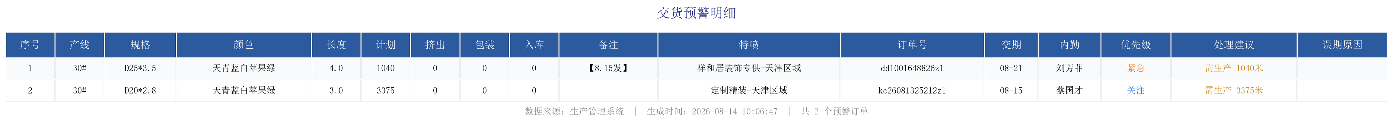 未完成订单预警.png