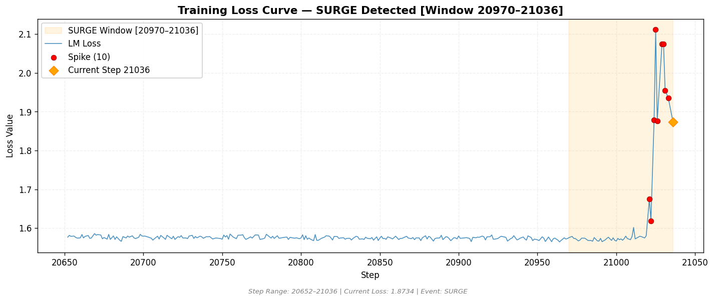 loss_20260814_153013_step21036_SPIKE.png