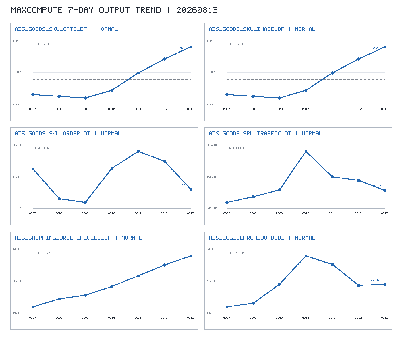 trend_chart.png