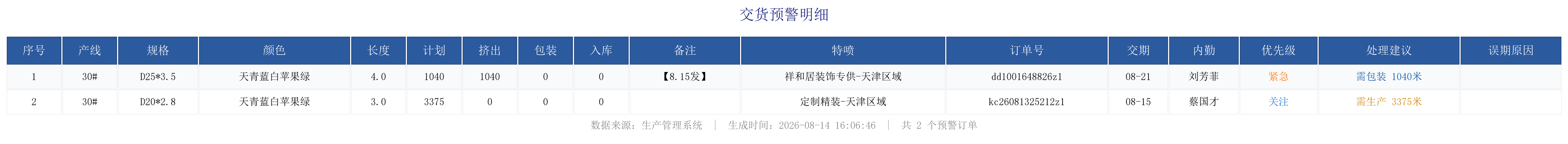 未完成订单预警.png