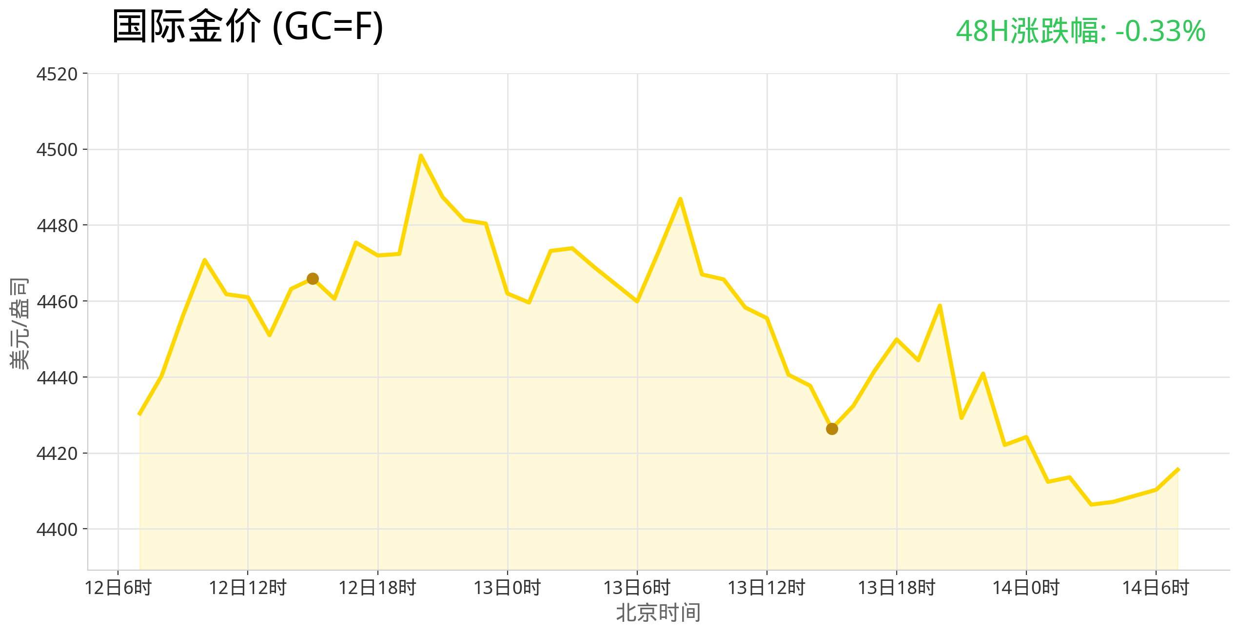 gold_trend_latest.png