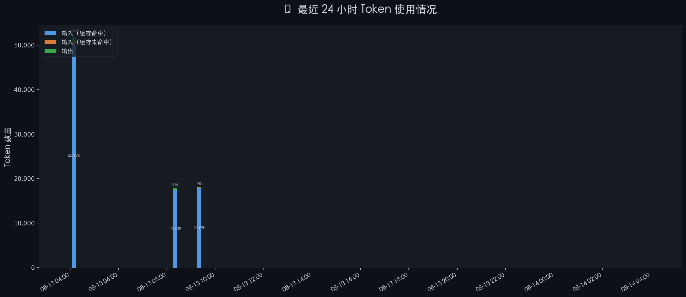 token_stats_20260814_040001.png
