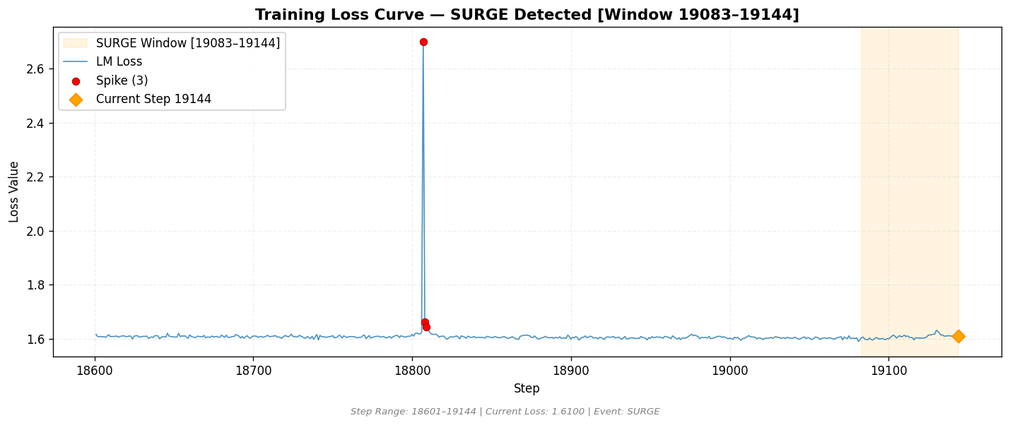 loss_20260814_003846_step19144_SURGE.png