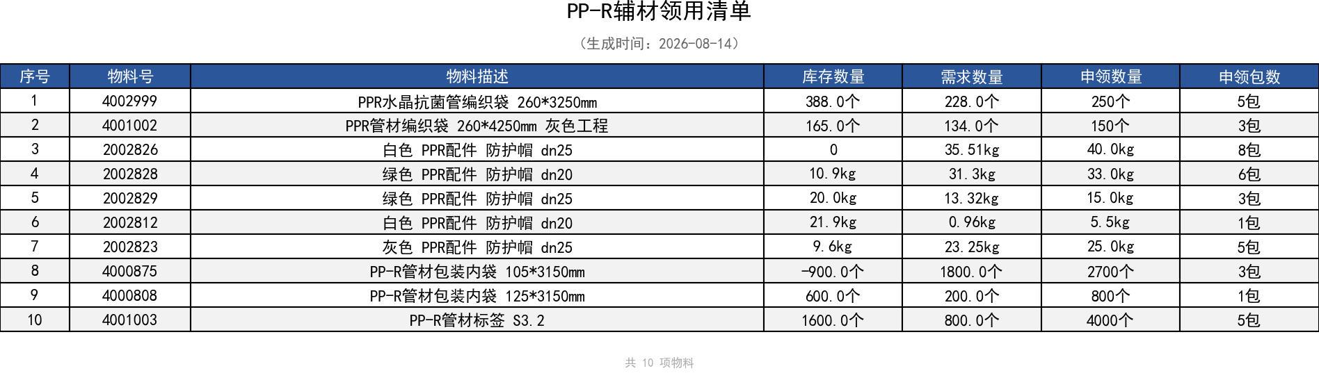 PP-R辅材领用清单.png