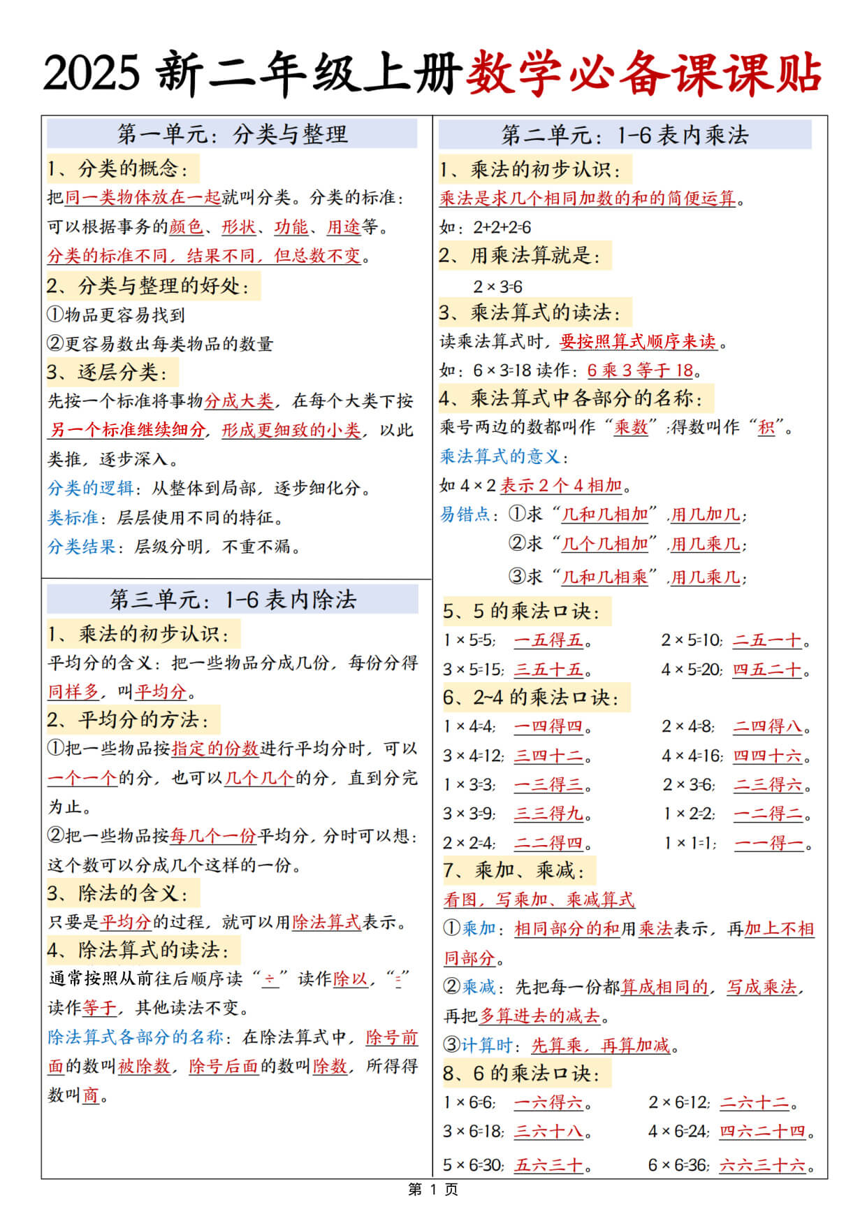 【25新二年级上册数学必备课课贴彩色版（3页）-1.jpg