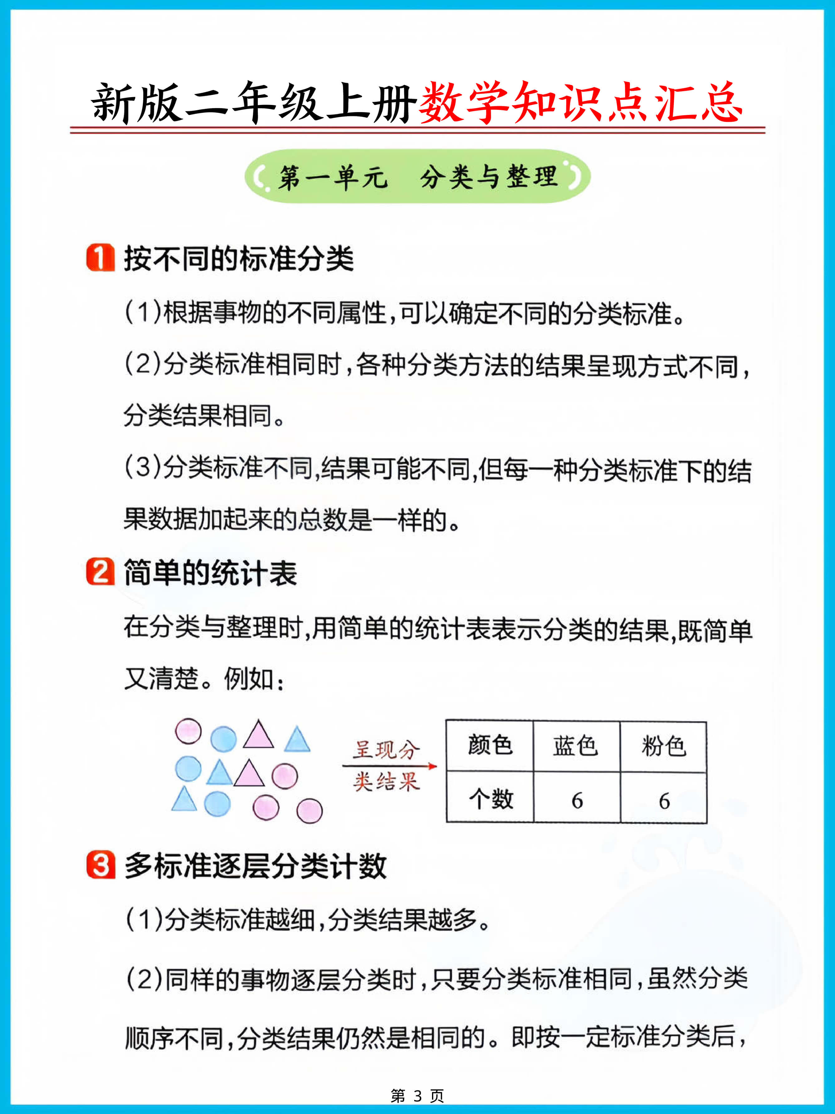 二上人教版数学【2026秋新版-必背公式知识点汇总（8页）】-3.jpg