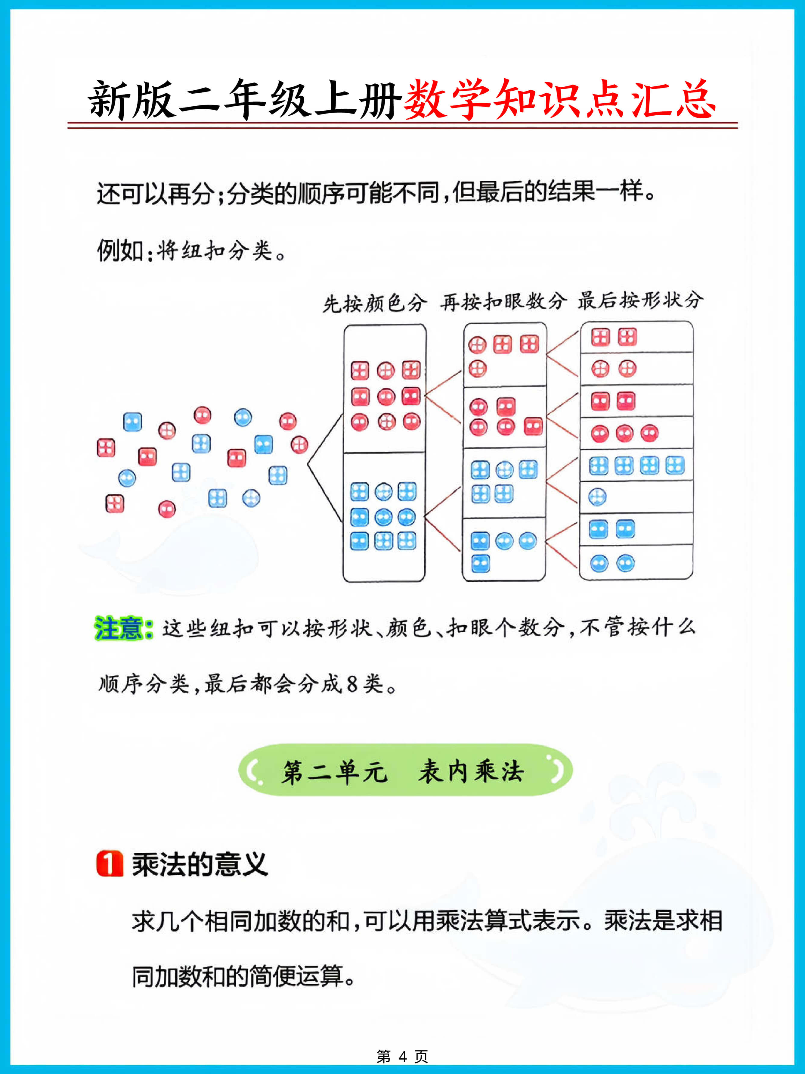 二上人教版数学【2026秋新版-必背公式知识点汇总（8页）】-4.jpg