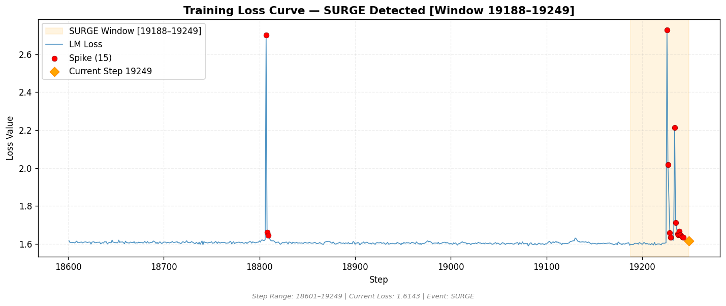 loss_20260814_012415_step19249_SURGE.png