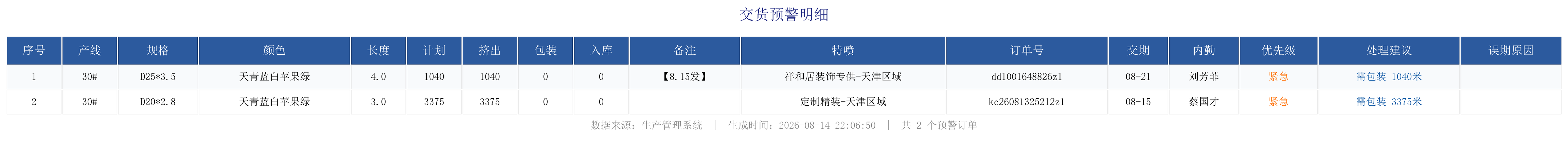 未完成订单预警.png