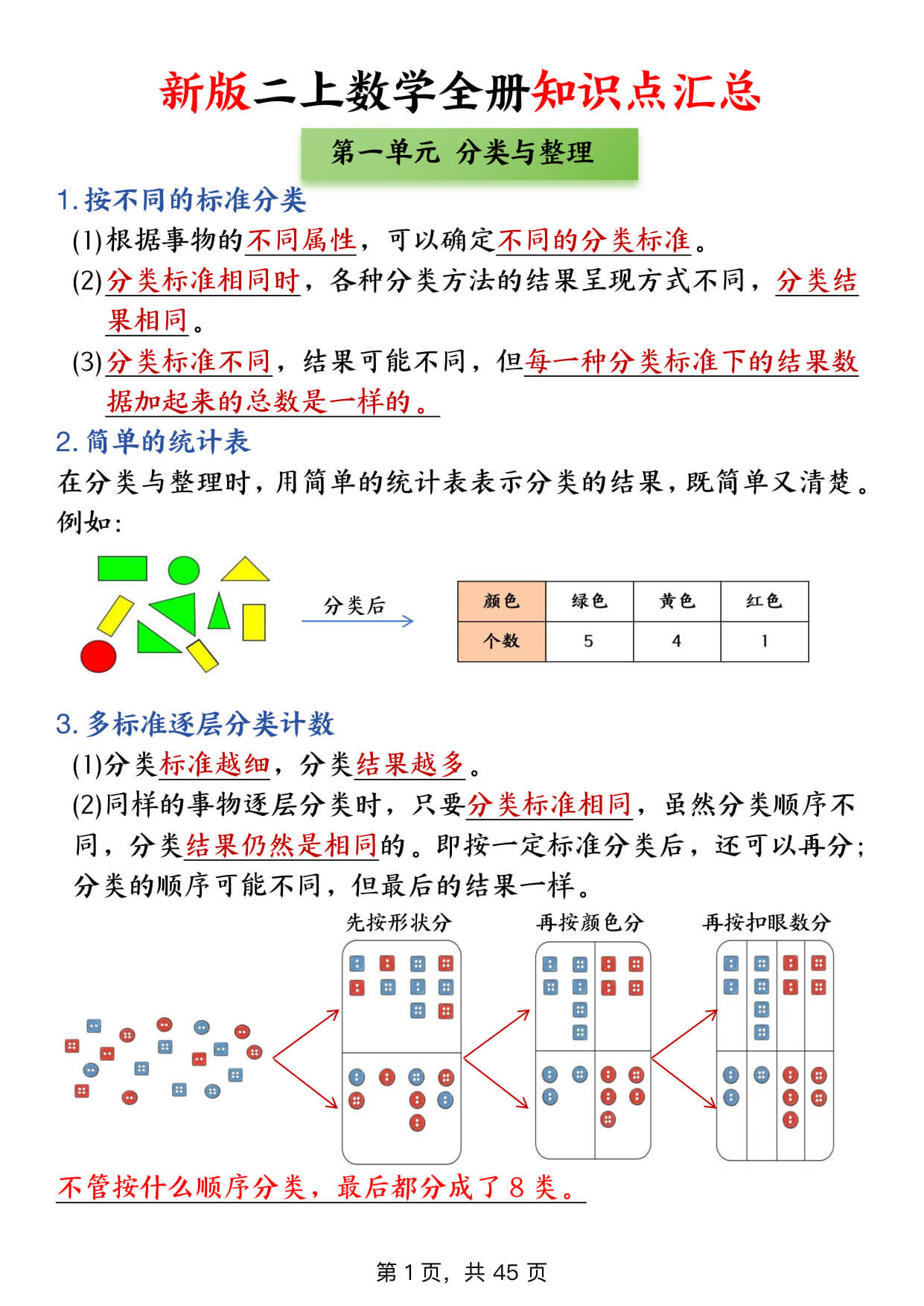 新二上数学全册知识点 高频考点 综合练习（全册1-5单元）45页-1.jpg
