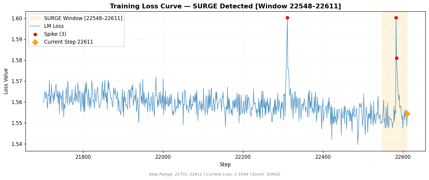 loss_20260815_164726_step22611_SURGE.png