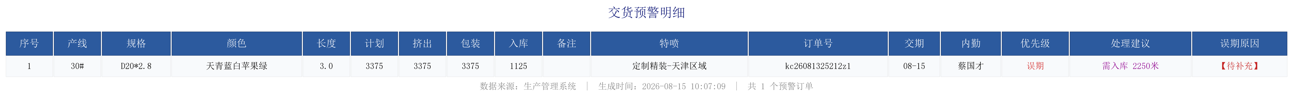 未完成订单预警.png
