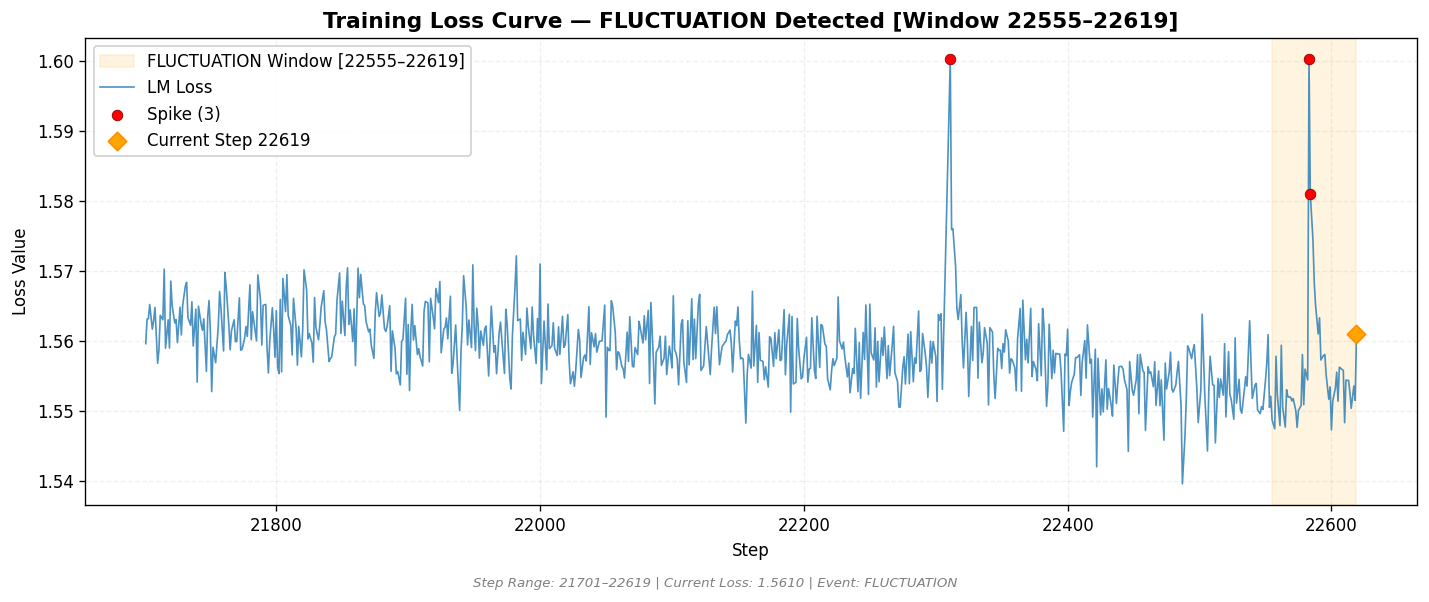 loss_20260815_165031_step22619_FLUCTUATION.png