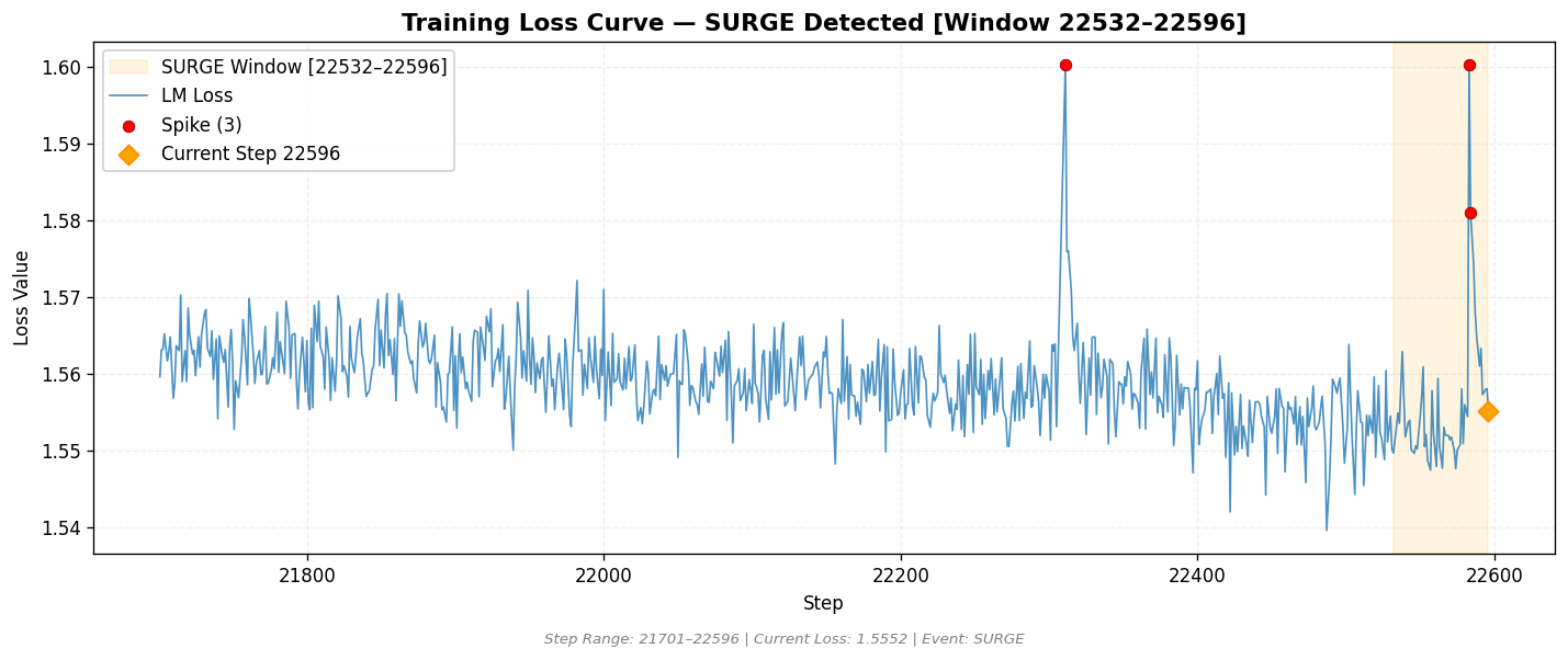 loss_20260815_164017_step22596_SURGE.png