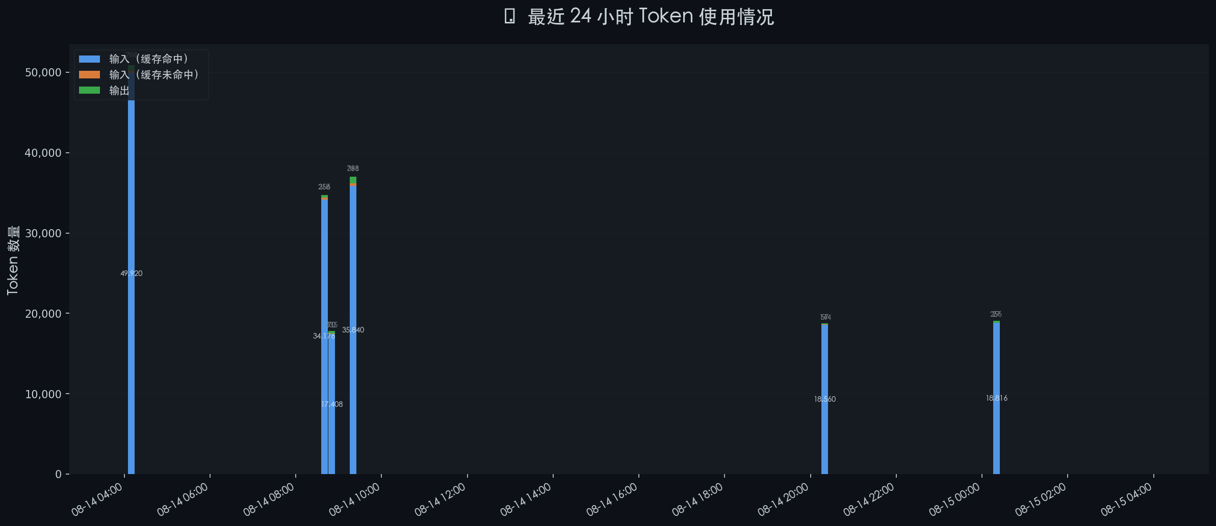 token_stats_20260815_040001.png