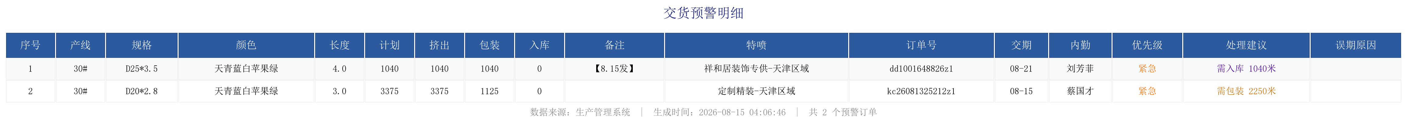 未完成订单预警.png
