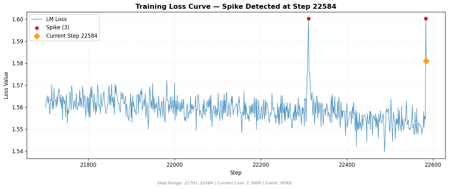 loss_20260815_163541_step22584_SPIKE.png