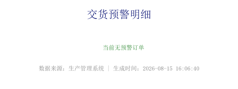 未完成订单预警.png