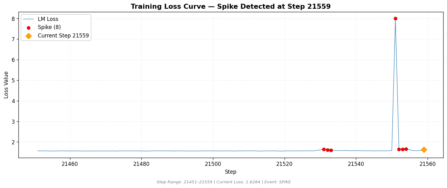 loss_20260815_085321_step21559_SPIKE.png