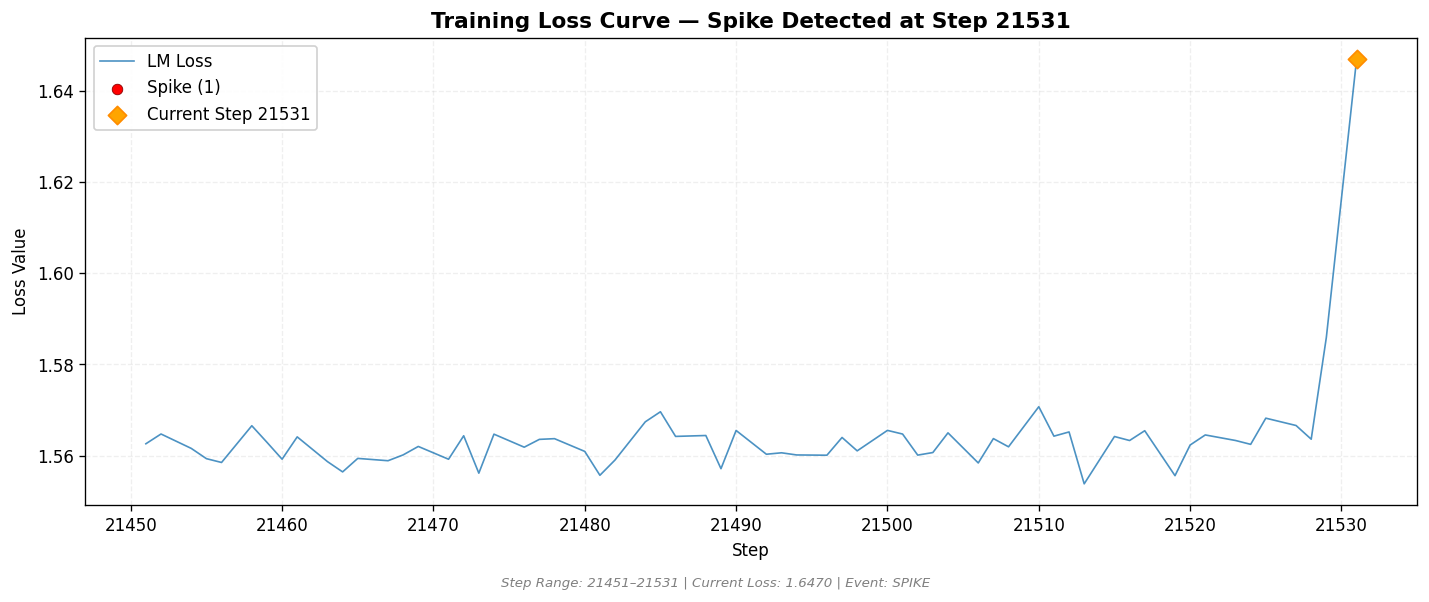 loss_20260815_084033_step21531_SPIKE.png