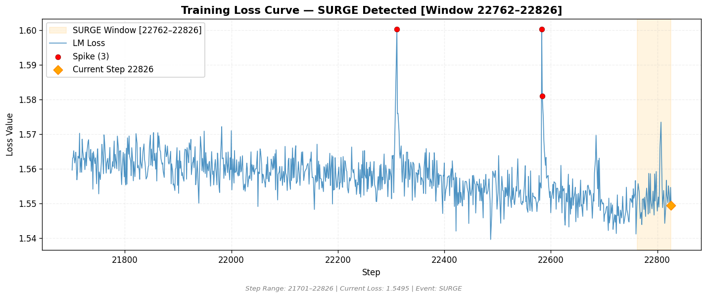 loss_20260815_181534_step22826_SURGE.png